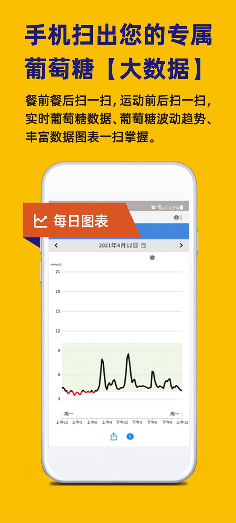 雅培辅理善瞬感动态血糖监测传感器